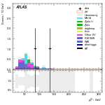 [ee+mm]-CutVBF_SR_2jet_MJJ_1000_1500_PTH_0_200_SS-leadLepPt