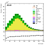 [ee+mm]-Cut2jet_nobVeto_ZttVeto-Ptll