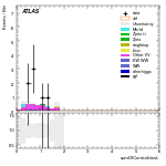 [ee+mm]-CutVBF_SR_2jet_MJJ_350_700_PTH_GT200_SS-sumOfCentralitiesL