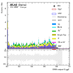 [em+me]-CutGGF_SR_2jet_DPHIJJ_1p5Pi_2Pi_PTH_GT300-multiDNNoutputG_ggF