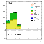 [ee+mm]-CutGGF2j_TopCR_2j1bNom-mtt