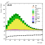 [ee+mm]-CutGGF_2jet-Ptll