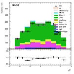 [ee+mm]-CutVBFZtautauControl_Mll-leadLepEta