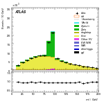 [ee+mm]-CutVBFTopControl_2jetinclCJV-Mll