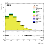 [ee+mm]-CutGGF2j_TopCR_bTag_Mll55-DPhill