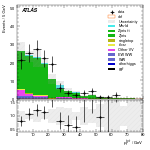 [ee+mm]-CutVBF_ZllControl_2jet_MJJ_GT1500_PTH_0_200_PTHJJ_0_25-PtTot