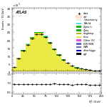 [ee+mm]-CutGGF2j_Top1Control_2j2b-Ptll
