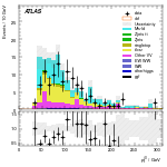 [ee+mm]-CutGGF2j_TopCR_bTag_Mll55_SS-leadJetPt