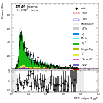 [em+me]-CutGGF_ZttControl_2jet_DPHIJJ_1p5Pi_2Pi_PTH_0_200-multiDNNoutputG_ggF