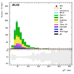 [ee+mm]-CutVBF_SR_2jet_MJJ_350_700_PTH_0_200-leadLepPt