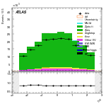[ee+mm]-CutGGF_ZllCR_Mll_2jet-leadLepEta