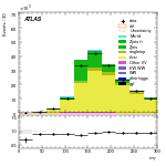 [ee+mm]-CutGGF2j_Top1Control_2j1b-MT