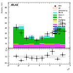 [ee+mm]-CutGGF_ZllCR_VBFveto_failCJVfailOLV_SS-leadLepEta