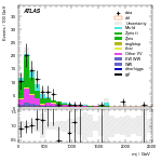 [ee+mm]-CutGGF2j_WWVR_VBFveto_SS-Mjj