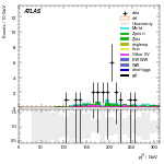 [ee+mm]-CutggF_2jet_WWControl_PTH_200_300_SS-leadJetPt
