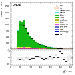 [ee+mm]-CutVBF_ZllControl_2jet_MJJ_GT350_PTH_0_200-leadJetPt