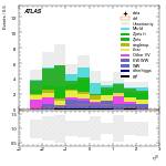 [ee+mm]-CutVBF_SR_2jet_MJJ_GT1500_PTH_0_200-leadLepEta