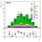 [ee+mm]-CutVBF_ZtautauControl_2jet_MJJ_GT350_PTH_GT200-subleadLepEta