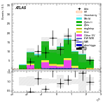 [ee+mm]-CutVBF_ZtautauControl_2jet_MJJ_350_700_PTH_0_200-subleadLepEta
