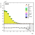 [ee+mm]-CutGGF2j_Top1Control_2j2b-DYjj