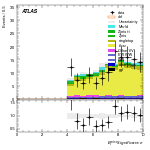 [ee+mm]-CutggF_2jet_TopControl_PTH_GT300-METSig