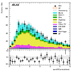 [ee+mm]-CutGGF2j_Top1Control_2j1b_SS-sumOfCentralitiesL