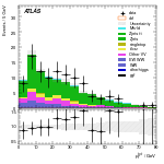 [ee+mm]-CutVBF_ZllControl_2jet_MJJ_700_1000_PTH_GT200-PtTot
