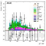 [ee+mm]-CutGGF2j_WWVR_SS-leadLepPt
