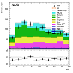 [ee+mm]-CutGGF_2jet_SS-mtt