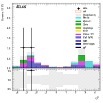 [ee+mm]-CutVBF_SR_2jet_MJJ_1000_1500_PTH_0_200_SS-subleadJetEta