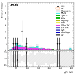[ee+mm]-CutggF_2jet_STXS_PTH_GT300_SS-leadLepPt