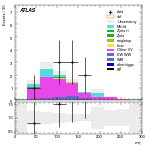 [ee+mm]-CutggF_2jet_STXS_PTH_GT300_SS-MT