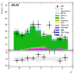 [ee+mm]-CutVBF_ZllControl_2jet_MJJ_GT1500_PTH_0_200-subleadLepEta