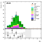 [ee+mm]-CutVBF_ZtautauControl_2jet_MJJ_350_1000_PTH_GT200-DYjj