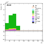 [ee+mm]-CutVBF_VHOrthog_2jet-mtt