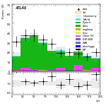 [ee+mm]-CutVBF_ZllControl_2jet_MJJ_1000_1500_PTH_0_200-mtt