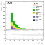 [ee+mm]-CutVBF_SR_2jet_MJJ_GT350_PTH_0_200-subleadJetPt