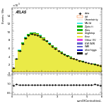 [ee+mm]-CutGGF2j_Top1Control_2j2b-sumOfCentralitiesL