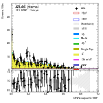[em+me]-CutVBF_TopControl_2jet_DPHIJJ_0_0p5Pi_MJJ_350_700_PTH_0_200-multiDNNoutputG_VBF