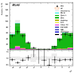 [ee+mm]-CutVBF_ZllControl_2jet_MJJ_1000_1500_PTH_0_200_PTHJJ_GT25-subleadJetEta