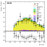 [ee+mm]-CutVBF_TopControl_2jet_MJJ_GT350_PTH_GT200-Ptll