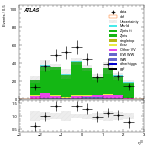 [ee+mm]-CutVBF_ZllControl_2jet_MJJ_1000_1500_PTH_0_200_PTHJJ_0_25-leadLepEta