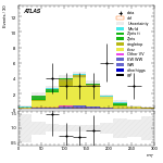 [ee+mm]-CutVBF_TopControl_2jet_MJJ_GT1000_PTH_GT200-MT