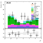 [ee+mm]-CutGGF2j_WWVR_VHveto_SS-leadLepEta