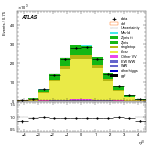 [ee+mm]-CutVBFTopControl_2jetinclZttVeto-leadJetEta
