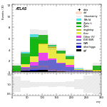 [ee+mm]-CutVBF_SR_2jet_MJJ_700_1000_PTH_GT200-MT