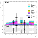 [ee+mm]-CutVBF_SR_2jet_MJJ_350_700_PTH_0_200_SS-subleadJetEta