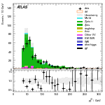 [ee+mm]-CutVBF_ZllControl_2jet_MJJ_1000_1500_PTH_0_200_PTHJJ_GT25-leadJetPt