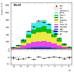 [ee+mm]-CutVBF_2jet_SS-subleadJetEta