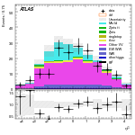 [ee+mm]-CutGGF_VHveto_SS-subleadJetEta